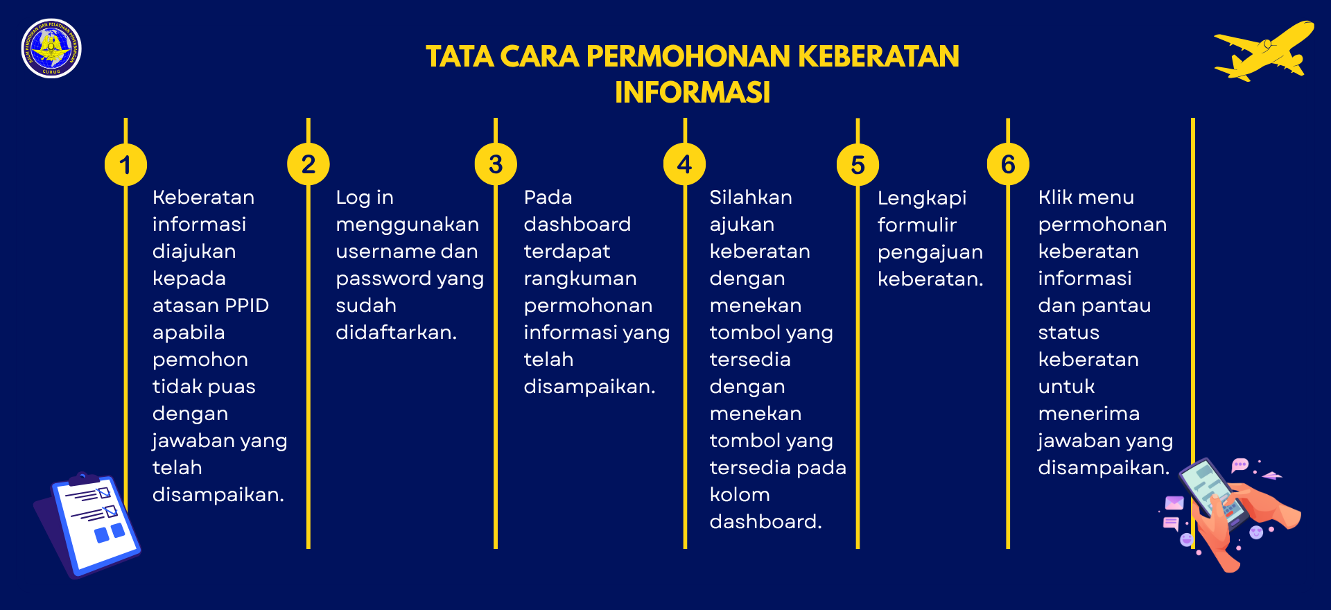 Tata Cara Permohonan Keberatan Informasi