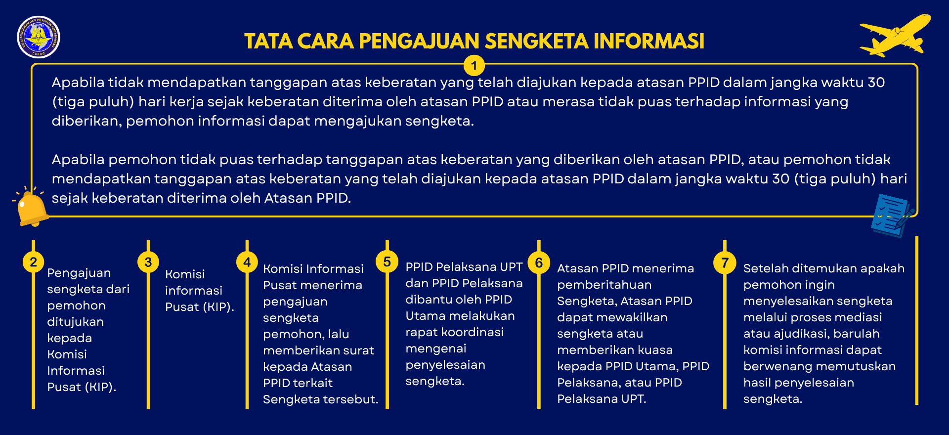 Tata Cara Permohonan Sengketa Informasi